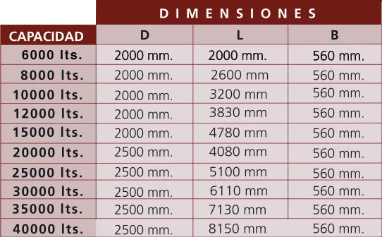 cilindricas-horizontales-superficie-taula2