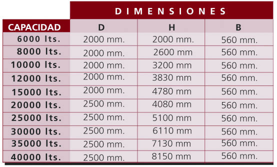 cilindricas-verticales-superficie-taula2