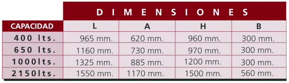 cisternas-para-transporte_taula1