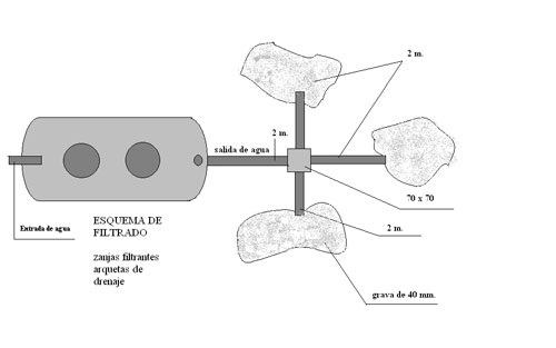 purificación