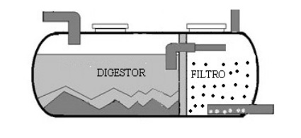 digestor