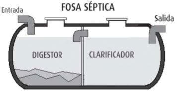 fosa-septica-1