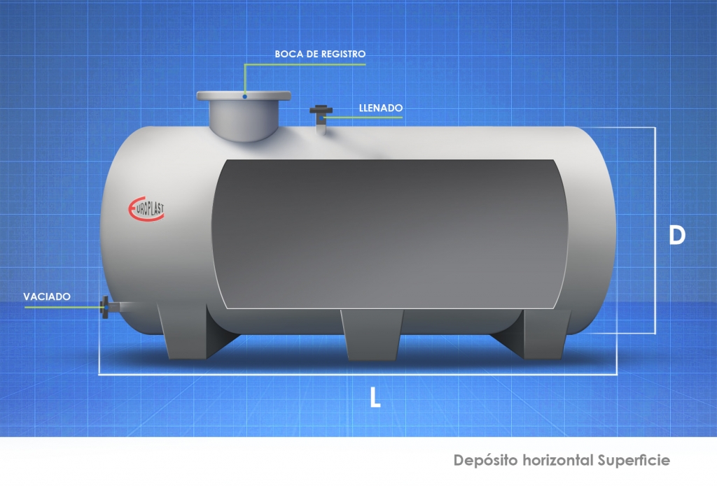 Depósitos agua cilíndricos superficie – Europlast