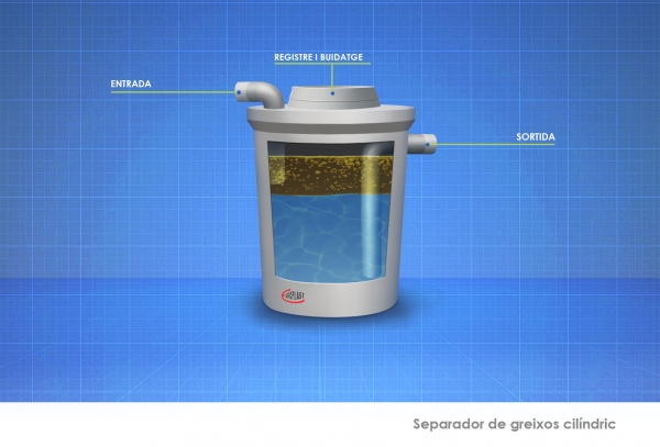 CAT_PRODUCTOS_DEPOSITOS_separador de grasas cilíndrico