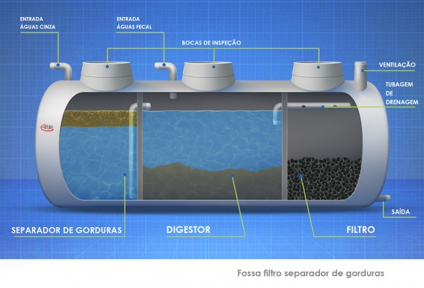 PORT_PRODUCTOS_DEPOSITOS_Fosa filtro con separador de grasas